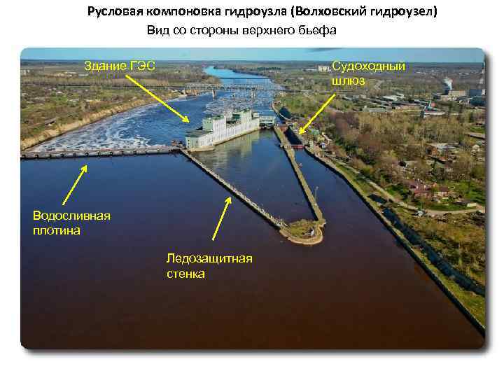 Русловая компоновка гидроузла (Волховский гидроузел) Вид со стороны верхнего бьефа Здание ГЭС Судоходный шлюз