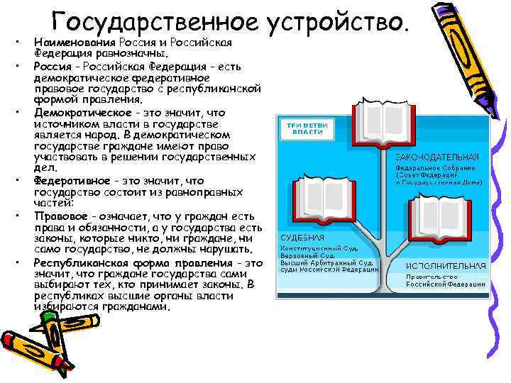  • • • Государственное устройство. Наименования Россия и Российская Федерация равнозначны. Россия -