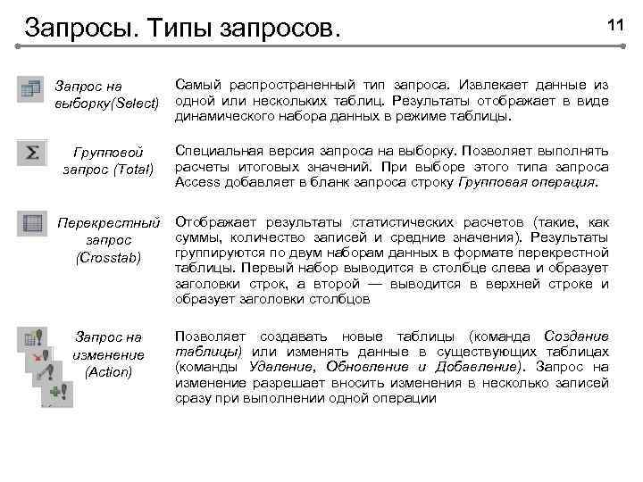 Запросы. Типы запросов. 11 Запрос на выборку(Select) Самый распространенный тип запроса. Извлекает данные из