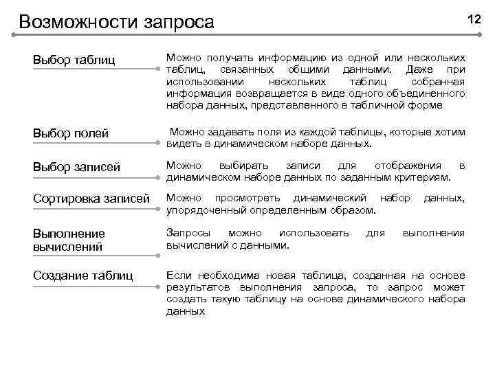 Возможности запроса 12 Выбор таблиц Можно получать информацию из одной или нескольких таблиц, связанных