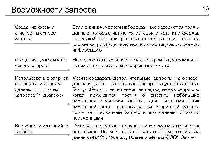 Возможности запроса Создание форм и отчётов на основе запроса Если в динамическом наборе данных