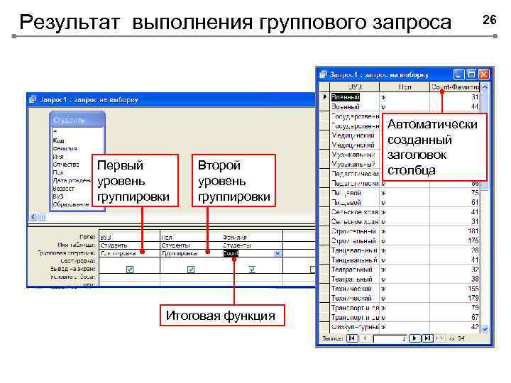 Результат выполнения группового запроса Первый уровень группировки Второй уровень группировки Итоговая функция Автоматически созданный