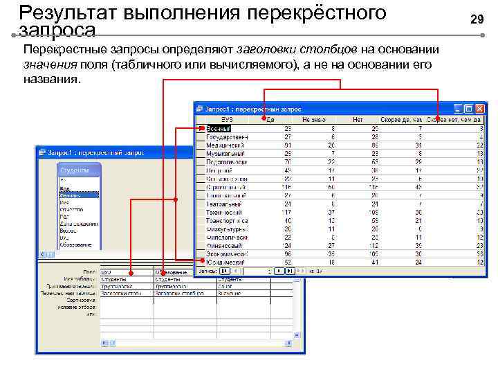 Результат выполнения перекрёстного запроса Перекрестные запросы определяют заголовки столбцов на основании значения поля (табличного