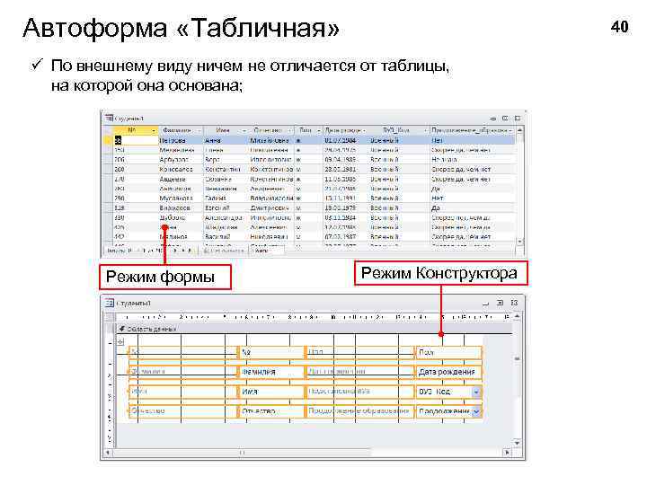 Автоформа «Табличная» 40 ü По внешнему виду ничем не отличается от таблицы, на которой