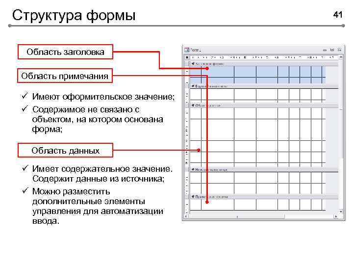 Структура формы Область заголовка Область примечания ü Имеют оформительское значение; ü Содержимое не связано