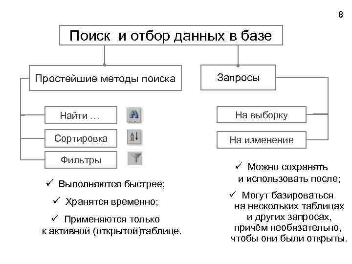 8 Поиск и отбор данных в базе Простейшие методы поиска Запросы Найти … На