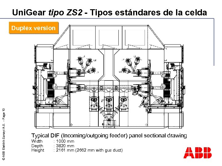 Uni. Gear tipo ZS 2 - Tipos estándares de la celda © ABB Elektrik