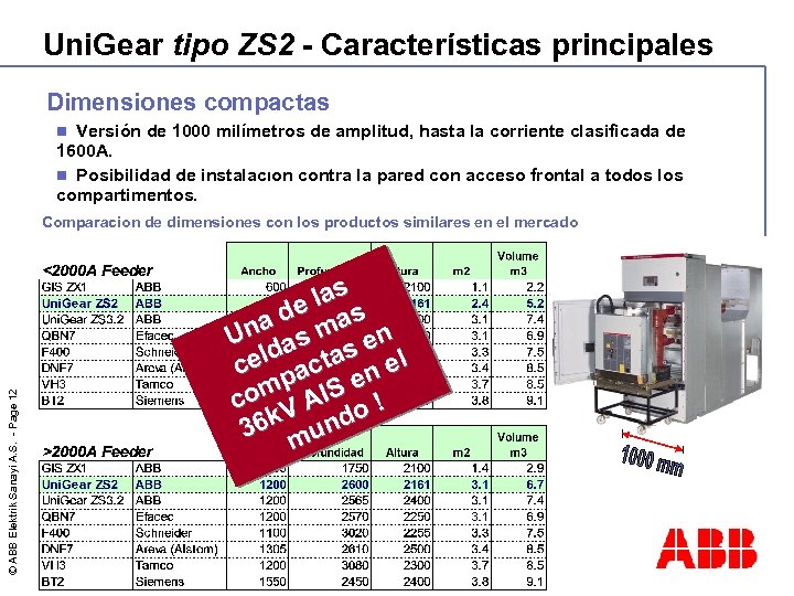 Uni. Gear tipo ZS 2 - Características principales Dimensiones compactas Versión de 1000 milímetros