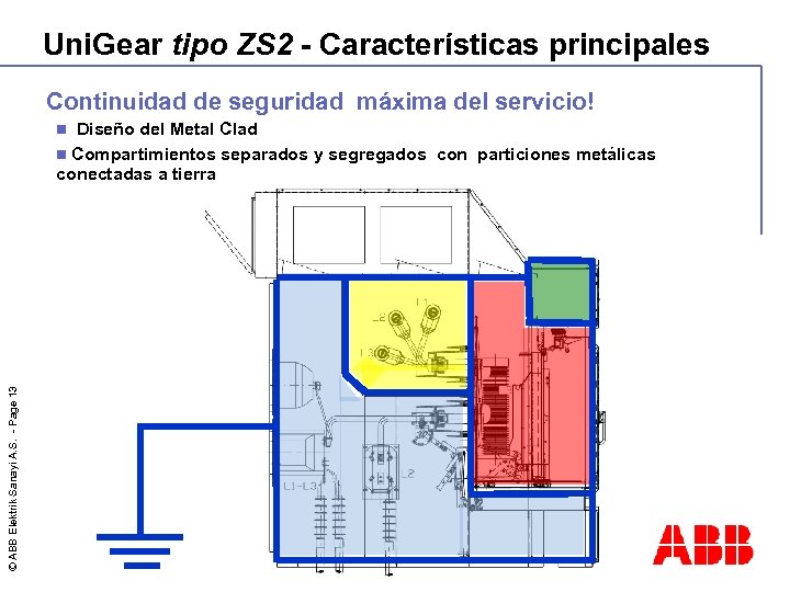 Uni. Gear tipo ZS 2 - Características principales Continuidad de seguridad máxima del servicio!