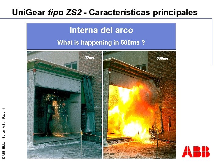 Uni. Gear tipo ZS 2 - Características principales Interna del arco What is happening