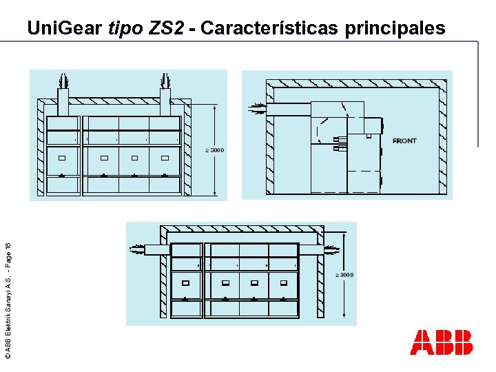 © ABB Elektrik Sanayi A. S. - Page 16 Uni. Gear tipo ZS 2