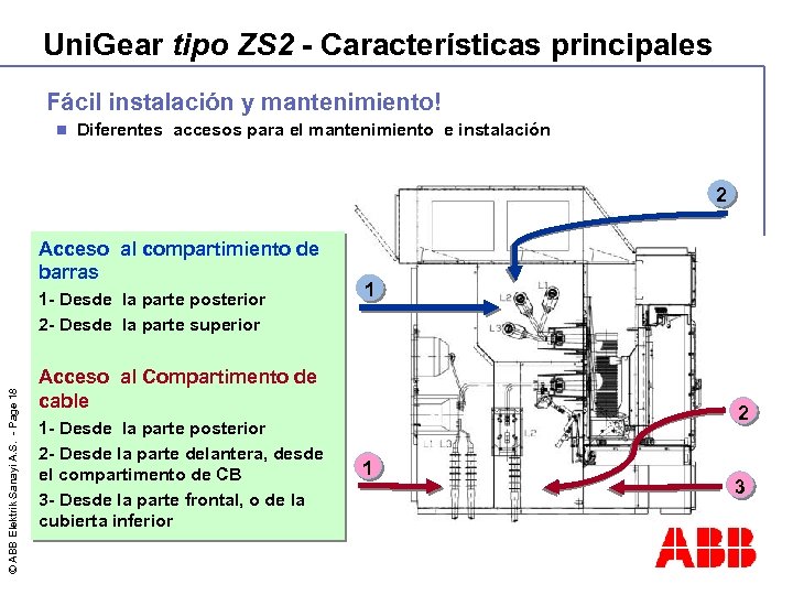 Uni. Gear tipo ZS 2 - Características principales Fácil instalación y mantenimiento! n Diferentes