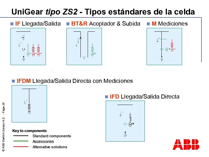 Uni. Gear tipo ZS 2 - Tipos estándares de la celda n n IF