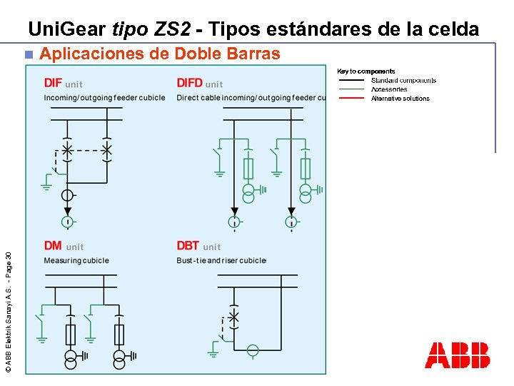 Uni. Gear tipo ZS 2 - Tipos estándares de la celda © ABB Elektrik