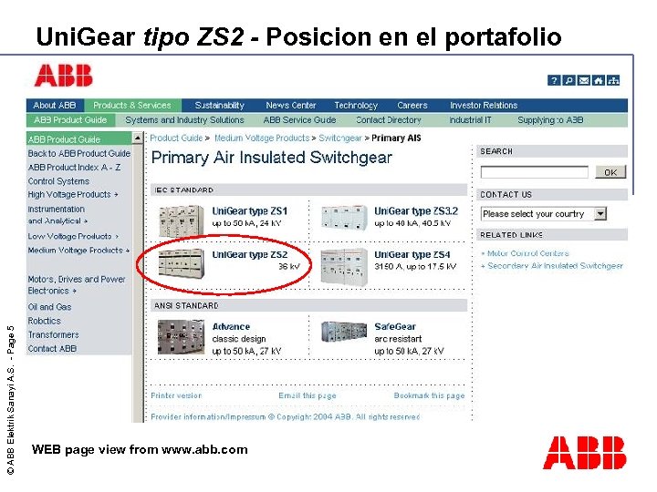 © ABB Elektrik Sanayi A. S. - Page 5 Uni. Gear tipo ZS 2