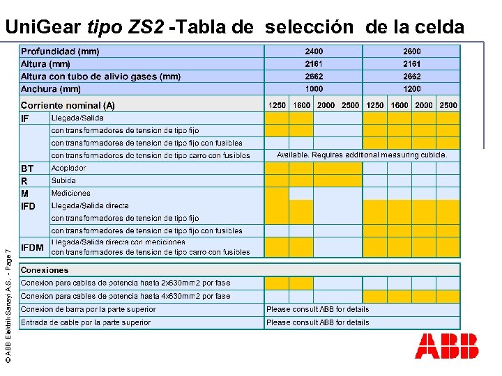 © ABB Elektrik Sanayi A. S. - Page 7 Uni. Gear tipo ZS 2