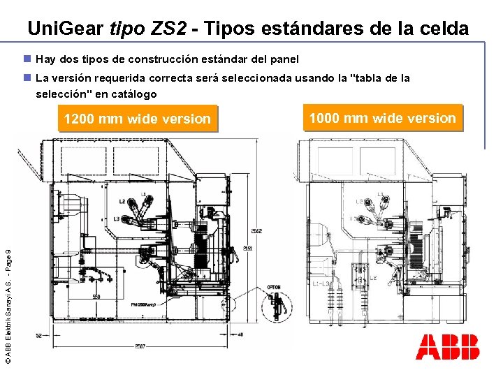 Uni. Gear tipo ZS 2 - Tipos estándares de la celda n Hay dos