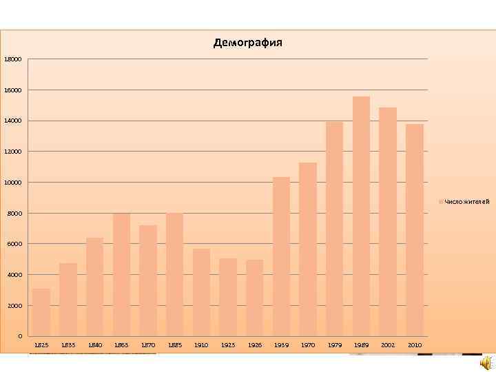 Население Демография 18000 В Калязинском районе на 2010 год проживает 21 446 человек, из