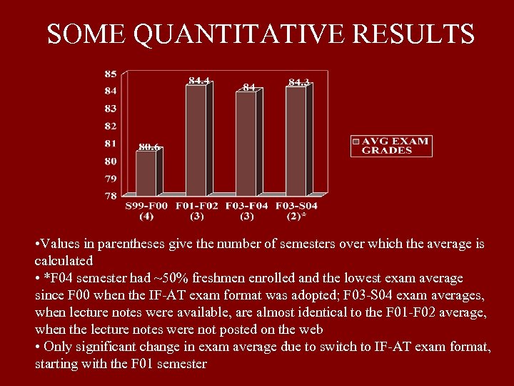 SOME QUANTITATIVE RESULTS • Values in parentheses give the number of semesters over which