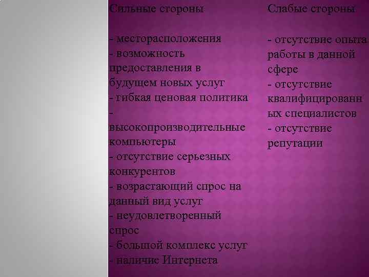 Сильные стороны Слабые стороны - месторасположения - возможность предоставления в будущем новых услуг -
