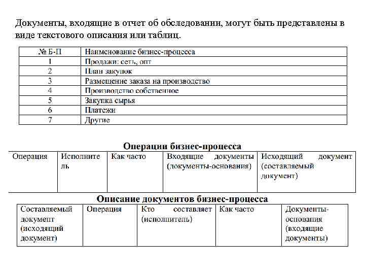Документы, входящие в отчет об обследовании, могут быть представлены в виде текстового описания или