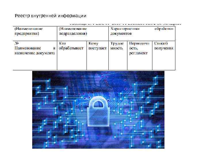 Реестр внутренней информации 