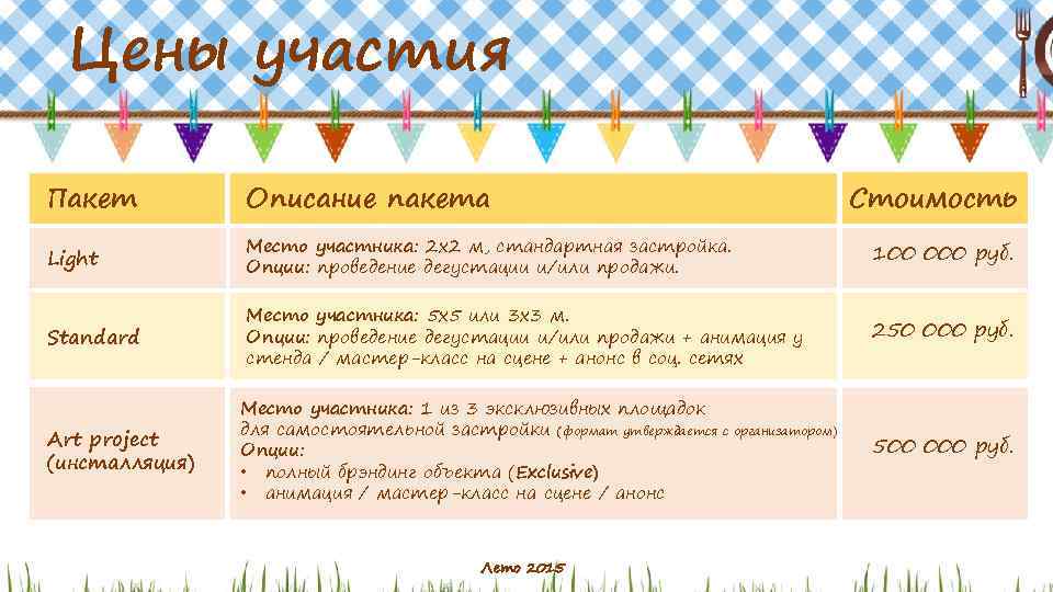 Цены участия Пакет Описание пакета Light Место участника: 2 х2 м, стандартная застройка. Опции: