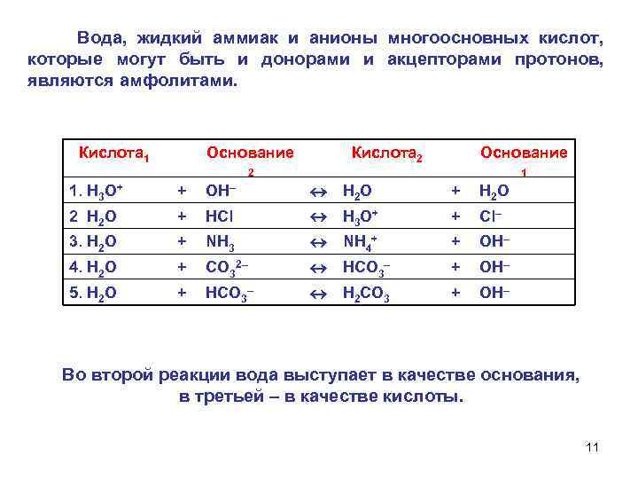  Вода, жидкий аммиак и анионы многоосновных кислот, которые могут быть и донорами и