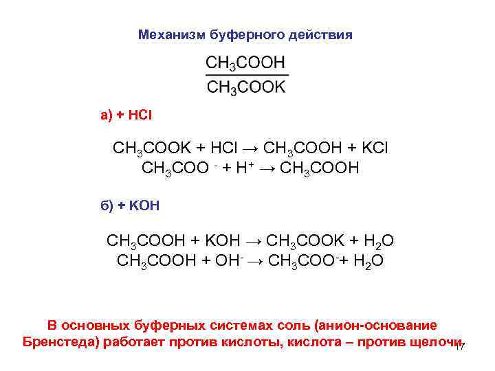 Механизм буферного действия а) + HCl СH 3 COOK + HCl → СH 3
