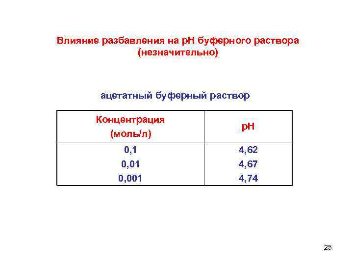 Буферные растворы презентация