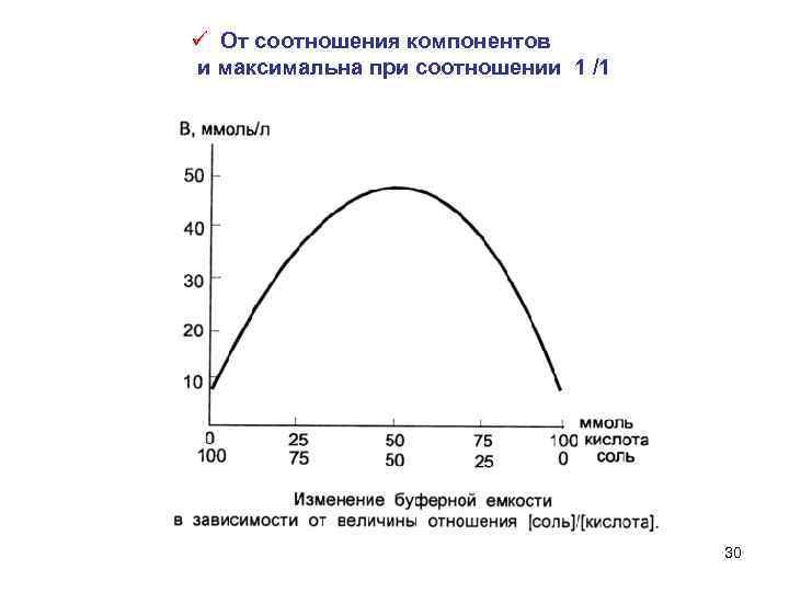 ü От соотношения компонентов и максимальна при соотношении 1 /1 30 