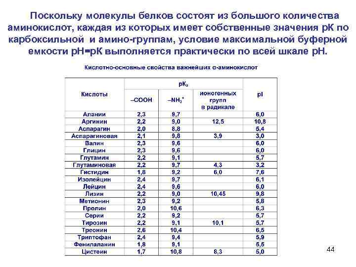  Поскольку молекулы белков состоят из большого количества аминокислот, каждая из которых имеет собственные