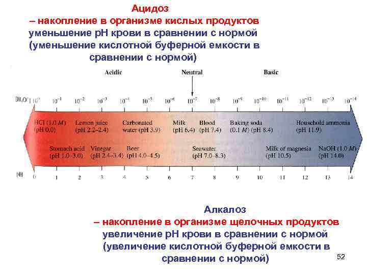  Ацидоз – накопление в организме кислых продуктов уменьшение р. Н крови в сравнении
