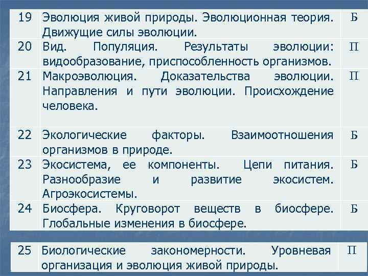 19 Эволюция живой природы. Эволюционная теория. Б Движущие силы эволюции. 20 Вид. Популяция. Результаты