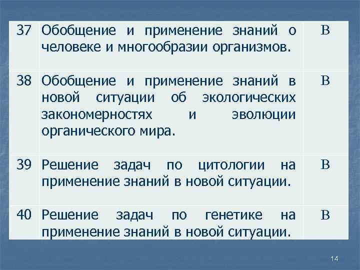 37 Обобщение и применение знаний о человеке и многообразии организмов. В 38 Обобщение и