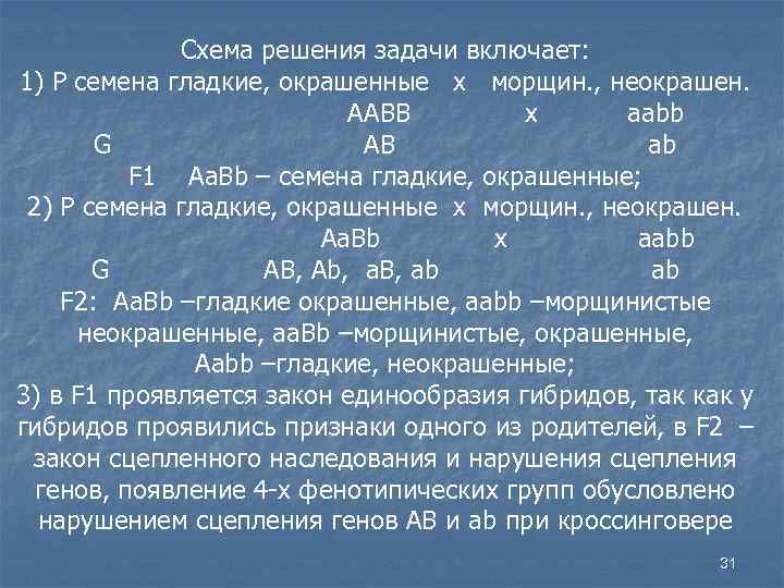 Схема решения задачи включает: 1) Р семена гладкие, окрашенные х морщин. , неокрашен. ААBВ