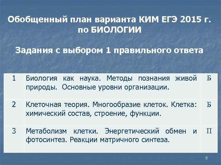 Обобщенный план варианта КИМ ЕГЭ 2015 г. по БИОЛОГИИ Задания с выбором 1 правильного