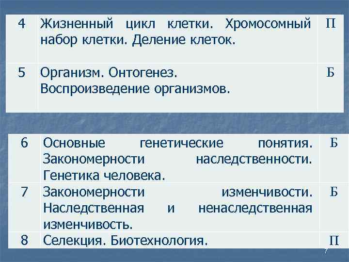 4 Жизненный цикл клетки. Хромосомный П набор клетки. Деление клеток. 5 Организм. Онтогенез. Воспроизведение