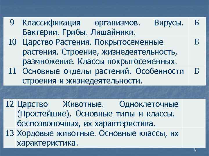 9 Классификация организмов. Вирусы. Б Бактерии. Грибы. Лишайники. Б 10 Царство Растения. Покрытосеменные растения.