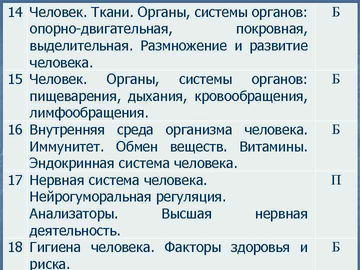 14 Человек. Ткани. Органы, системы органов: опорно-двигательная, покровная, выделительная. Размножение и развитие человека. 15