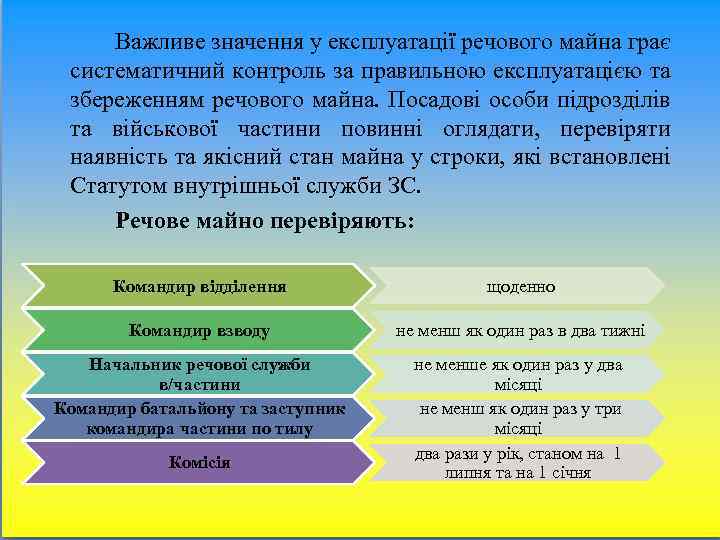 Важливе значення у експлуатації речового майна грає систематичний контроль за правильною експлуатацією та збереженням