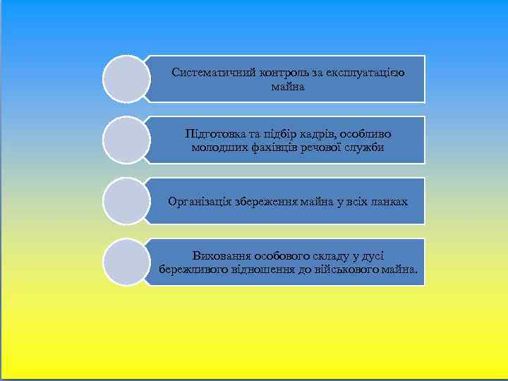 Систематичний контроль за експлуатацією майна Підготовка та підбір кадрів, особливо молодших фахівців речової служби