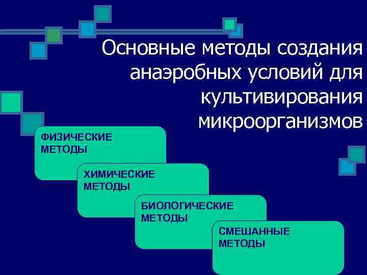 Основные методы создания анаэробных условий для культивирования микроорганизмов ФИЗИЧЕСКИЕ МЕТОДЫ ХИМИЧЕСКИЕ МЕТОДЫ БИОЛОГИЧЕСКИЕ МЕТОДЫ