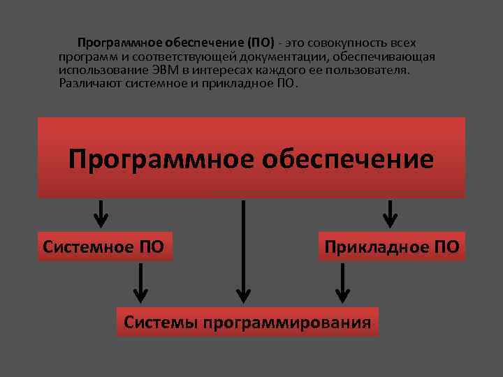 Совокупность программных. Программное обеспечение это совокупность всех. Программное обеспечение совокупность всех программ. Прикладное по совокупность. Различают системное и __________________ по..