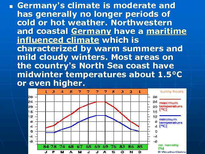 n Germany's climate is moderate and has generally no longer periods of cold or