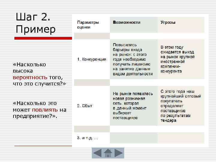Шаг 2. Пример «Насколько высока вероятность того, что это случится? » «Насколько это может