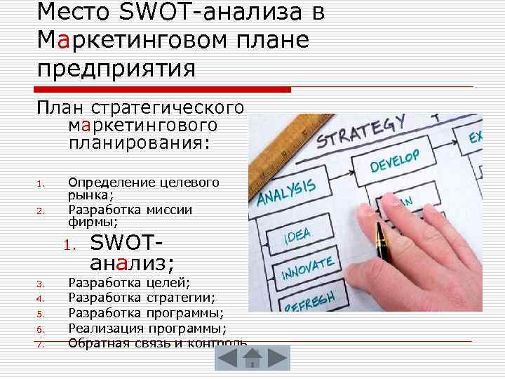 Место SWOT-анализа в Маркетинговом плане предприятия План стратегического маркетингового планирования: 1. 2. Определение целевого