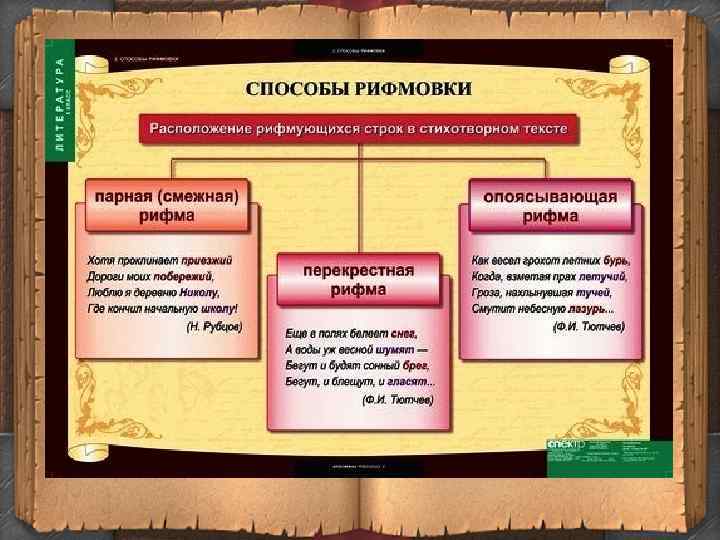 Какие элементы картины словно рифмуются соотносятся между собой