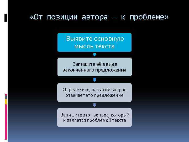  «От позиции автора – к проблеме» Выявите основную мысль текста Запишите её в