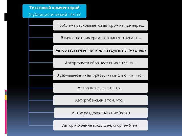 Текстовый комментарий (публицистический текст) Проблема раскрывается автором на примере… В качестве примера автор рассматривает…